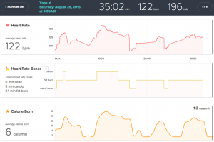 Adam's Fitbit Charge HR data shows his average heart rate at 122 beats per minute